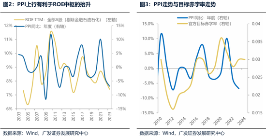 广发策略：财政如何拉动ROE？