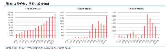 中信建投陈果：跨年行情进行时，震荡上行