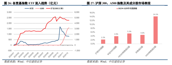 中信建投陈果：跨年行情进行时，震荡上行