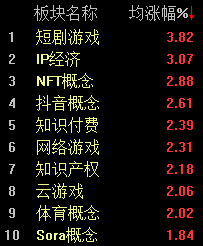 大金融集体回调，沪指半日退守3400点