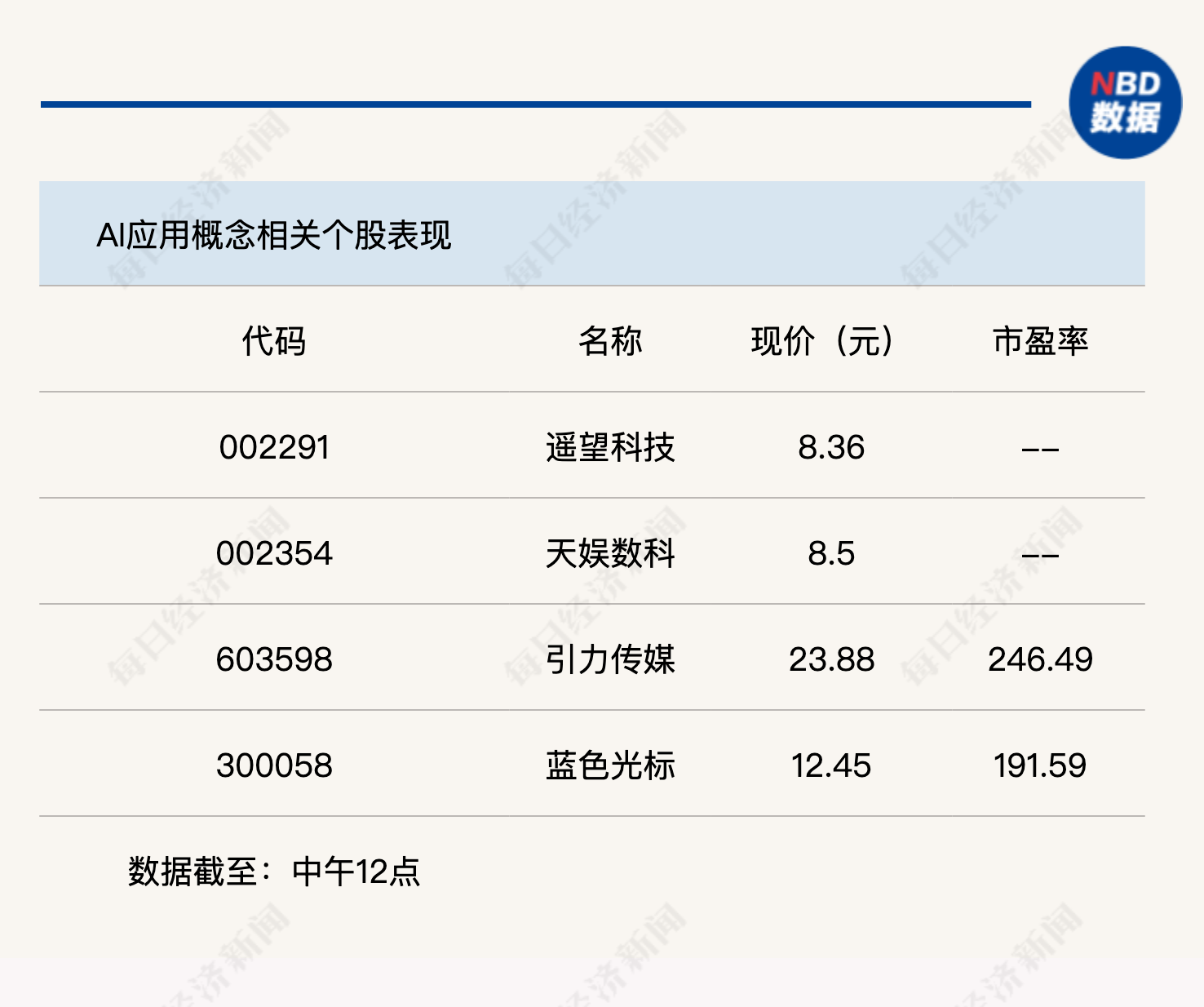 大金融集体回调，沪指半日退守3400点