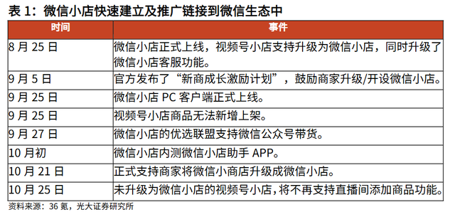 微信小店开启送礼物功能！龙头8连板，受益上市公司梳理